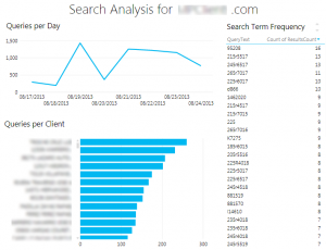 Search Analysis
